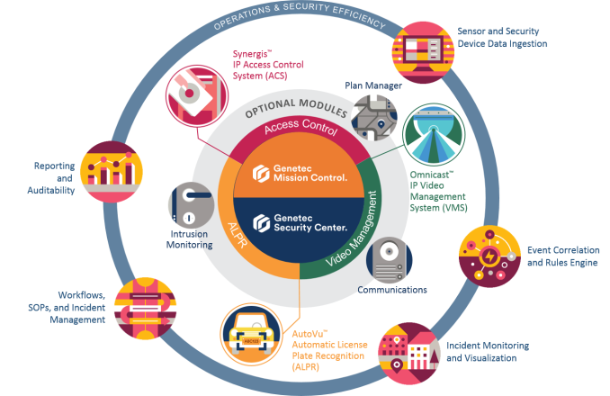 security_systems_management_graphic security_systems_management_graphic